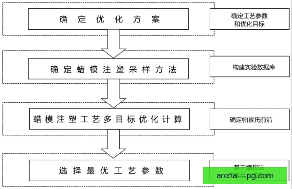 沃尔霍姆跨栏技术执行精度，为何成为胜负分水岭